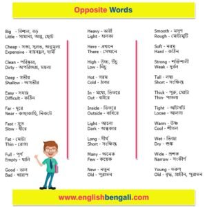 Opposite words in English with Bangla Meaning