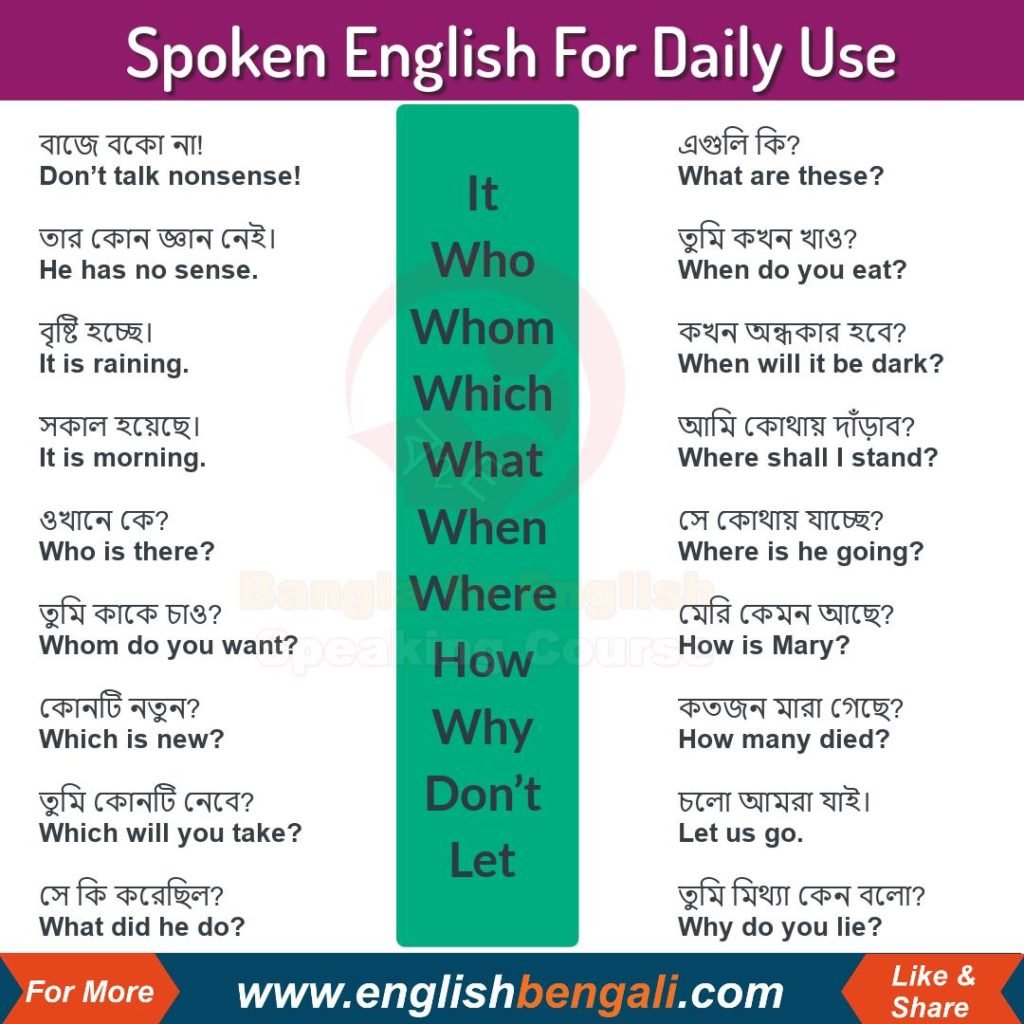 Basic Spoken English For Daily Use Daily Use Sentences