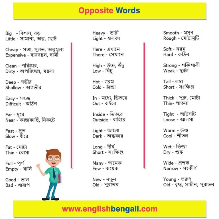 Opposite Words In English With Bangla Meaning