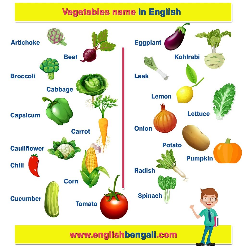 Vegetables name in English with Bengali Meaning - English To Bengali. 