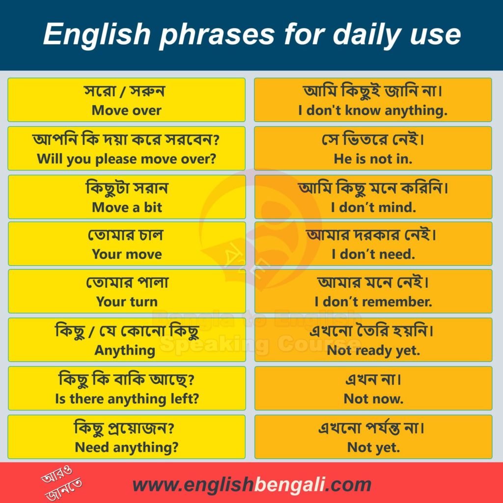 English phrases for daily use - Phrases