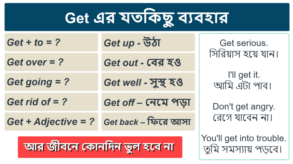 Get এর ব্যবহার