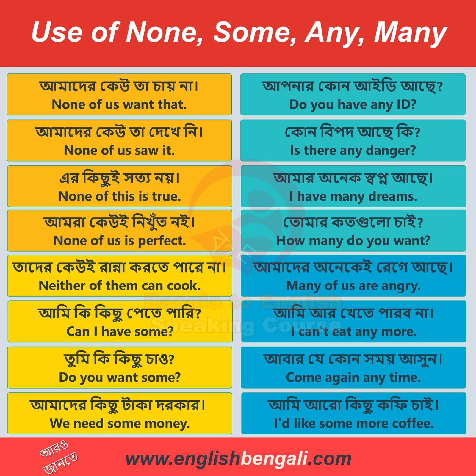 use-of-none-some-any-many-english-grammar