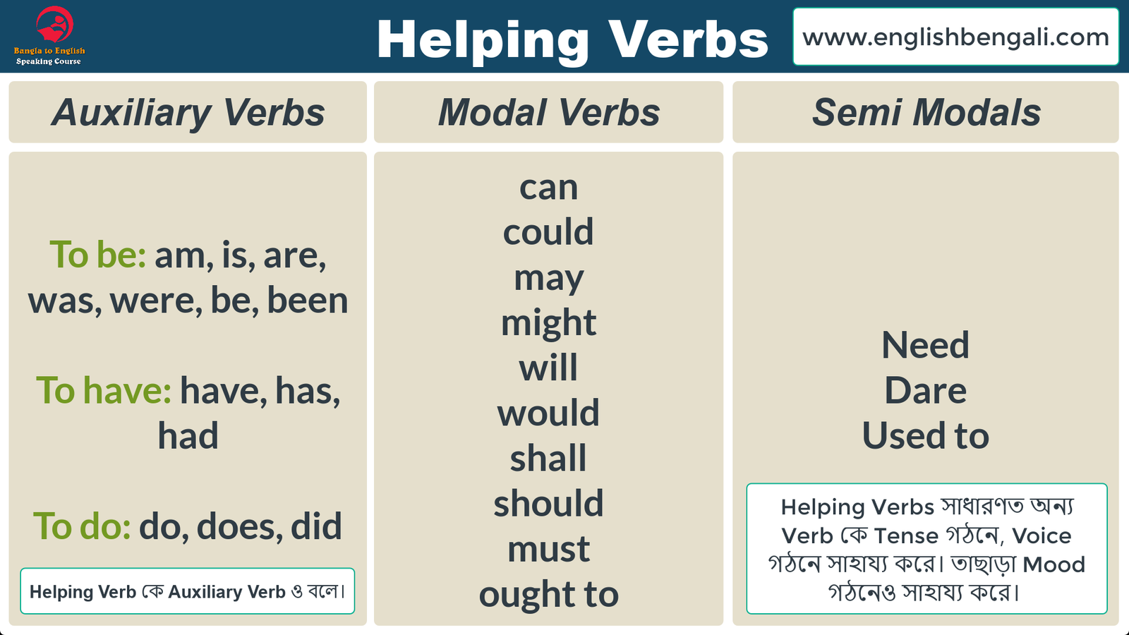 What Are The 15 Other Helping Verbs