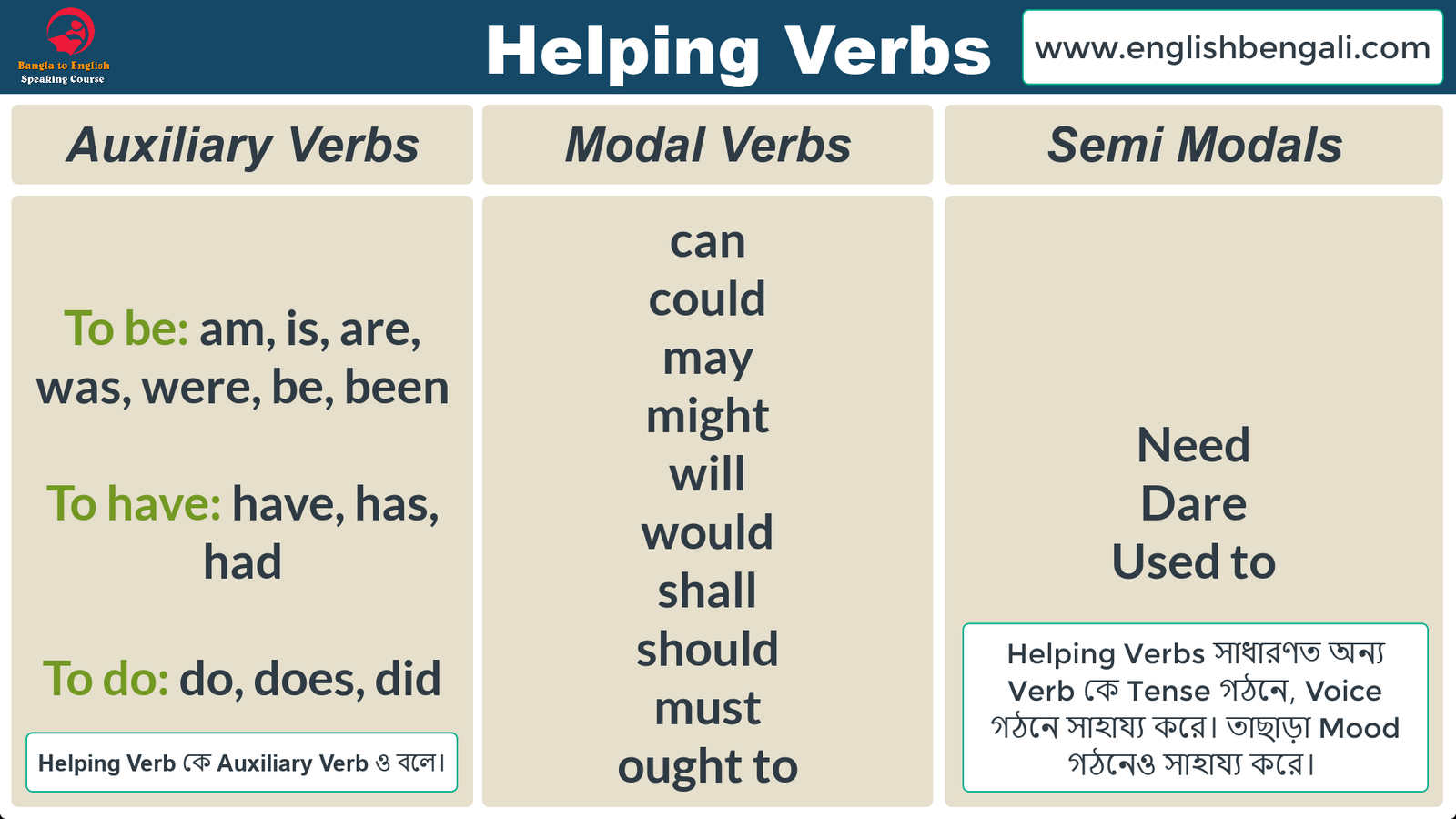 Chart Of Helping Verb