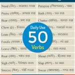 50 Most Common Verbs in English