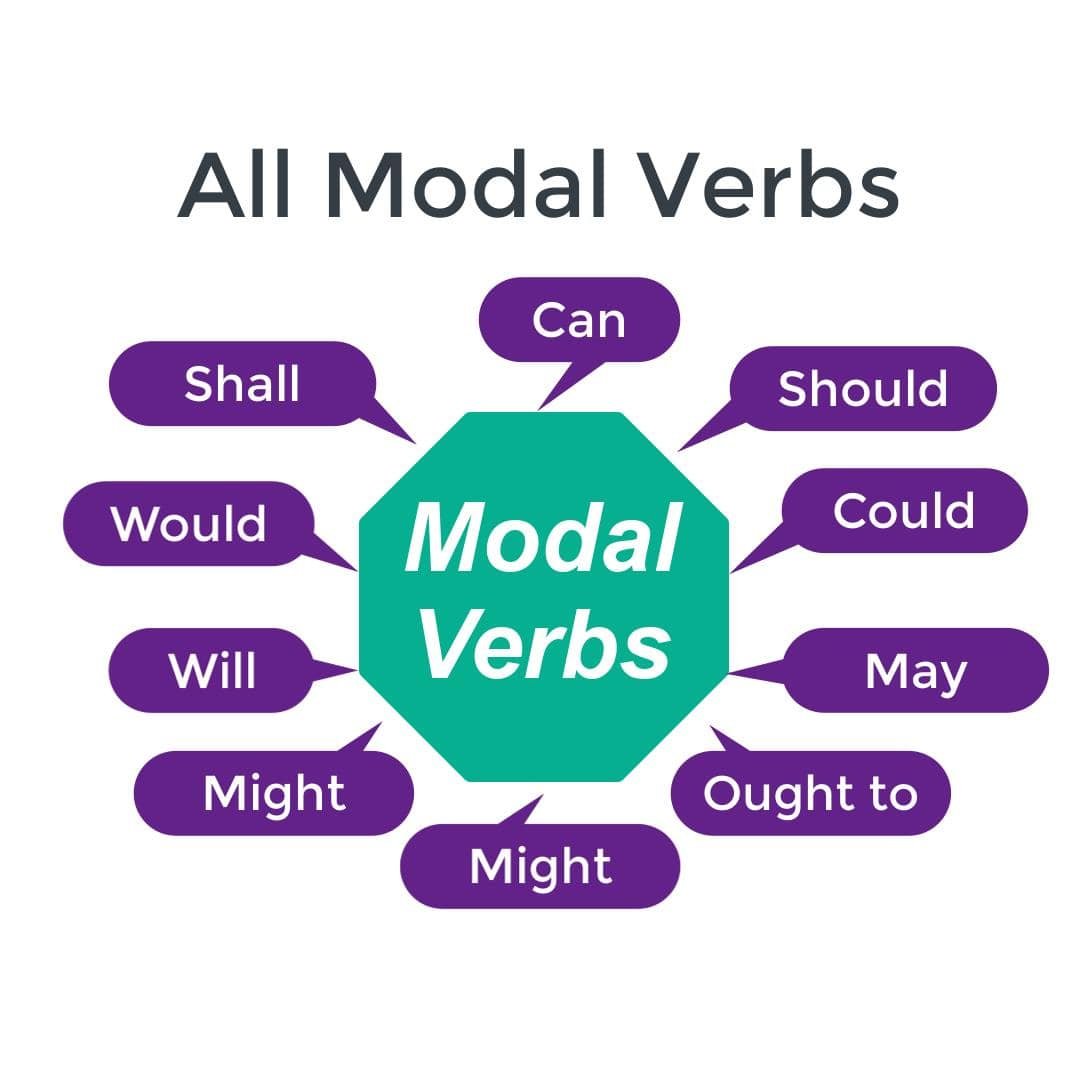 All Modal Verbs - Basic English for Beginners - Modal Verbs
