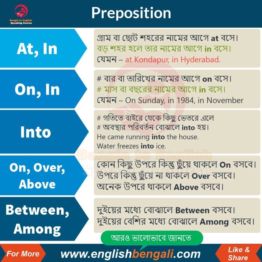 Learn Correct Use Of Preposition Prepositions