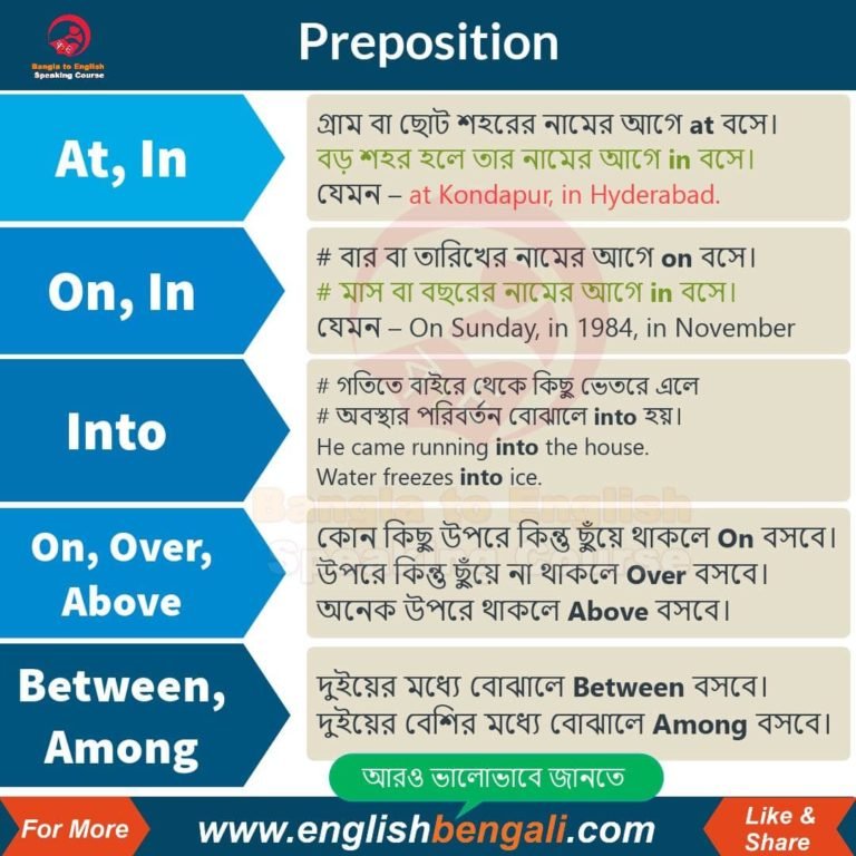 Learn Correct use of Preposition