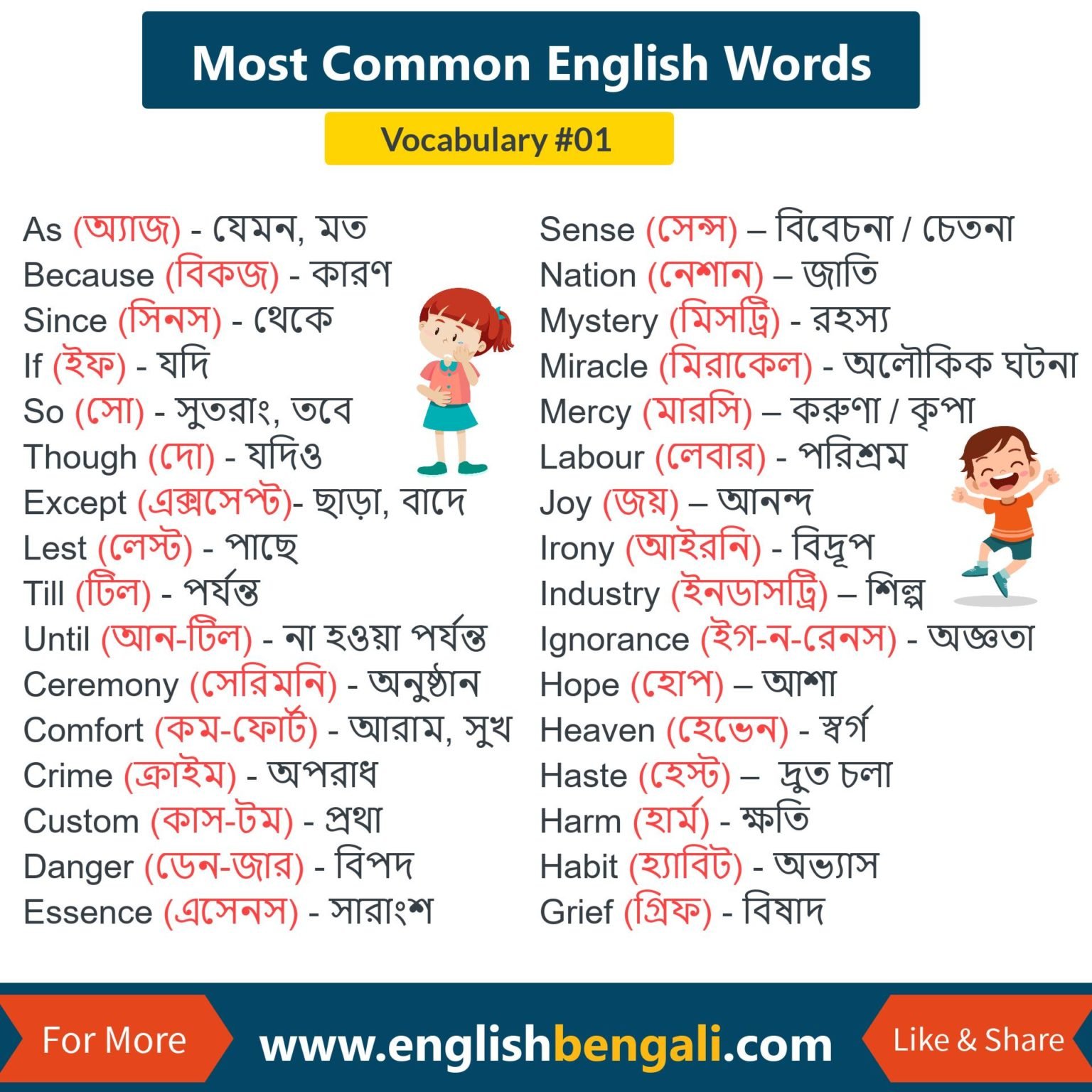 Most Common English Words Vocabulary