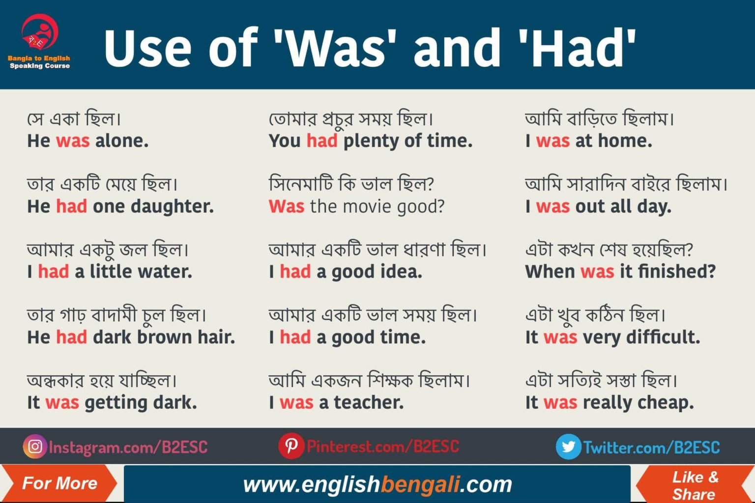 use-of-was-and-had-english-grammar