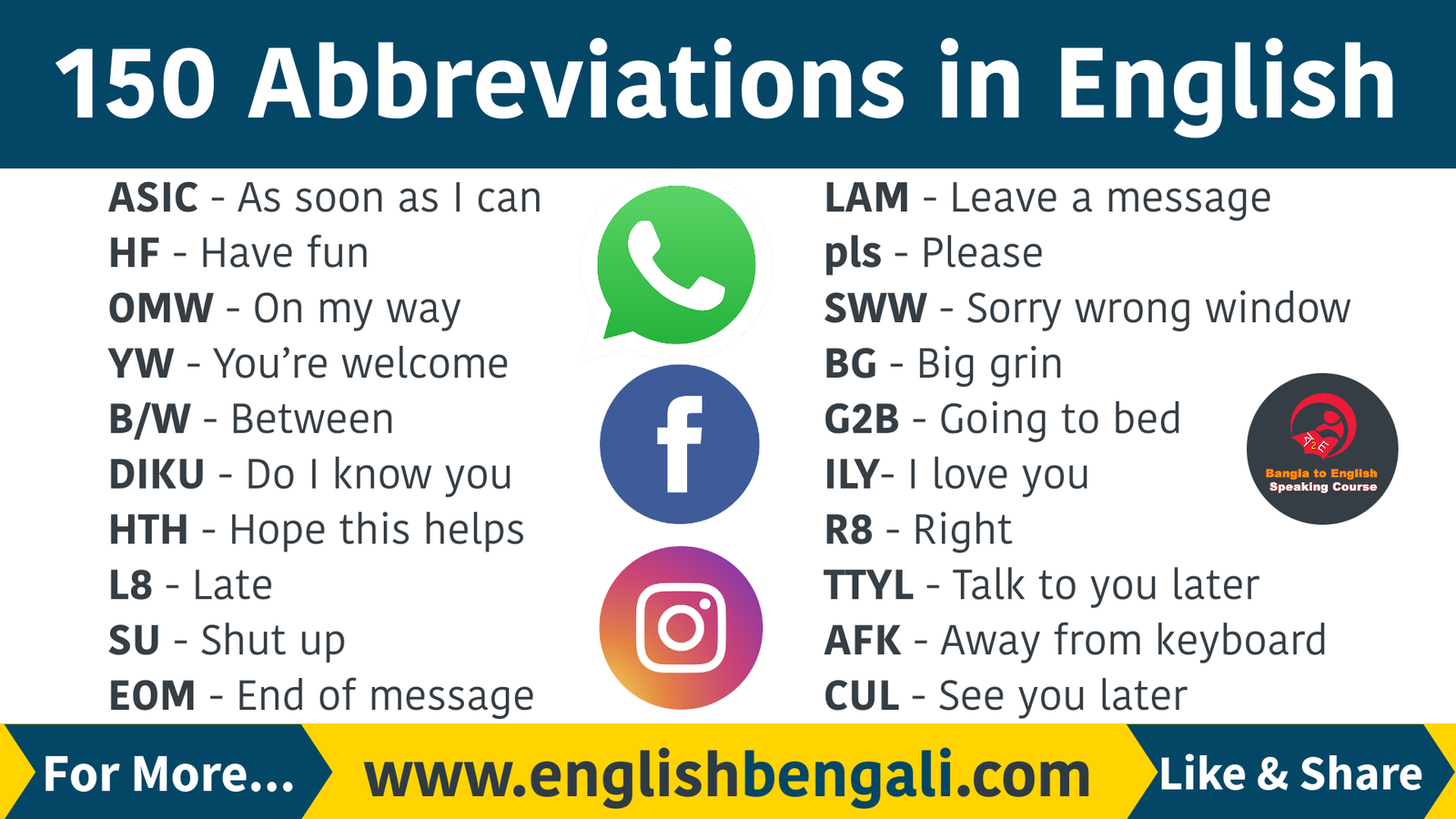Most Common WhatsApp Abbreviations List - English Grammar Here  English  vocabulary words, English words, English vocabulary words learning