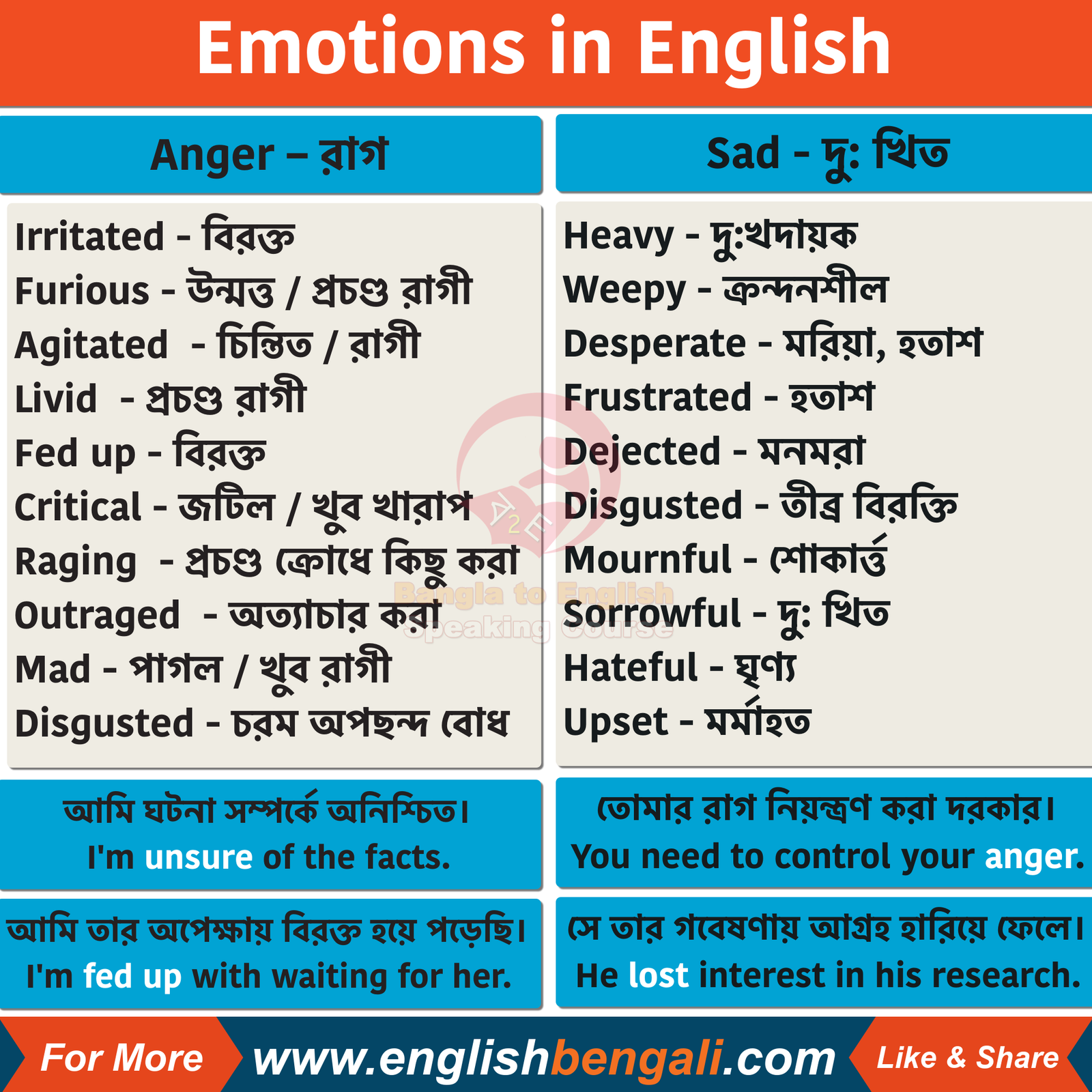 Emotions in English with Bengali Meaning - Vocabulary