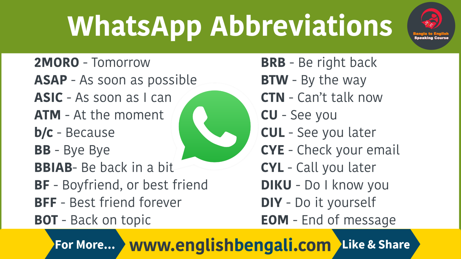 Most Common WhatsApp Abbreviations - Abbreviations