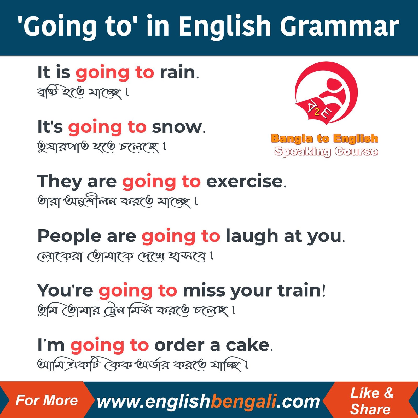 will-vs-going-to-in-english-grammar-english-grammar