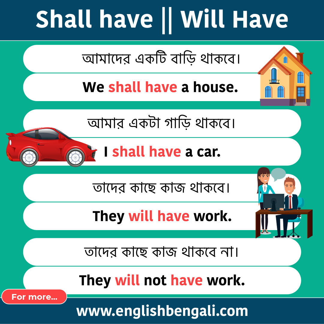 Use Of Shall Have And Will Have English Grammar