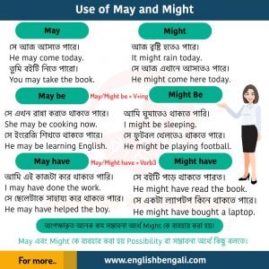 Use Of May And Might | May Have, Might Have - English Grammar