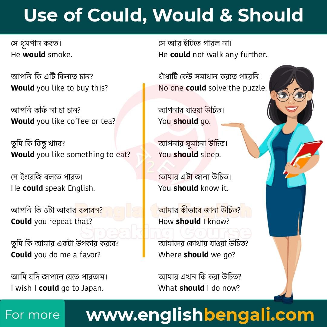 could-should-and-would-learn-modal-verbs-english-grammar