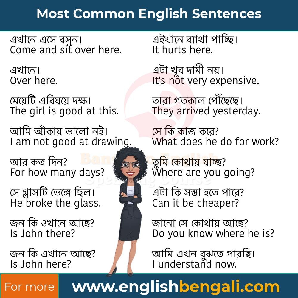 important-english-sentences-for-daily-use-spoken-english-tutorial