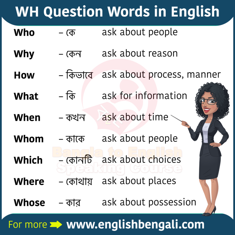 WH Question Words in English