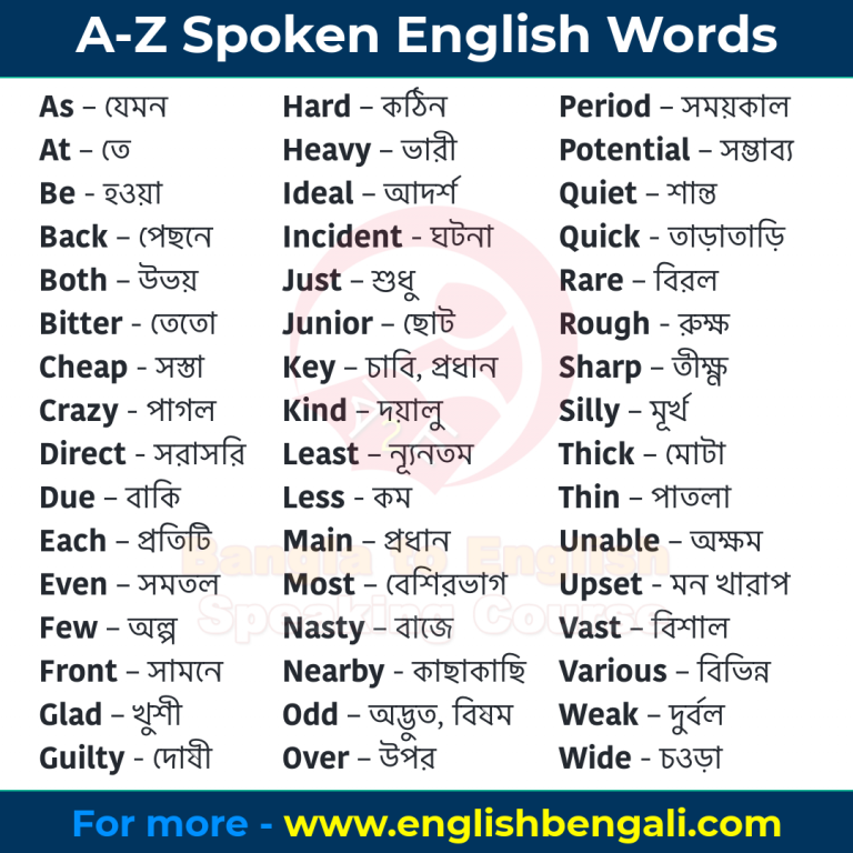 A-Z Spoken English Words for Daily use -Bangla to English speaking course