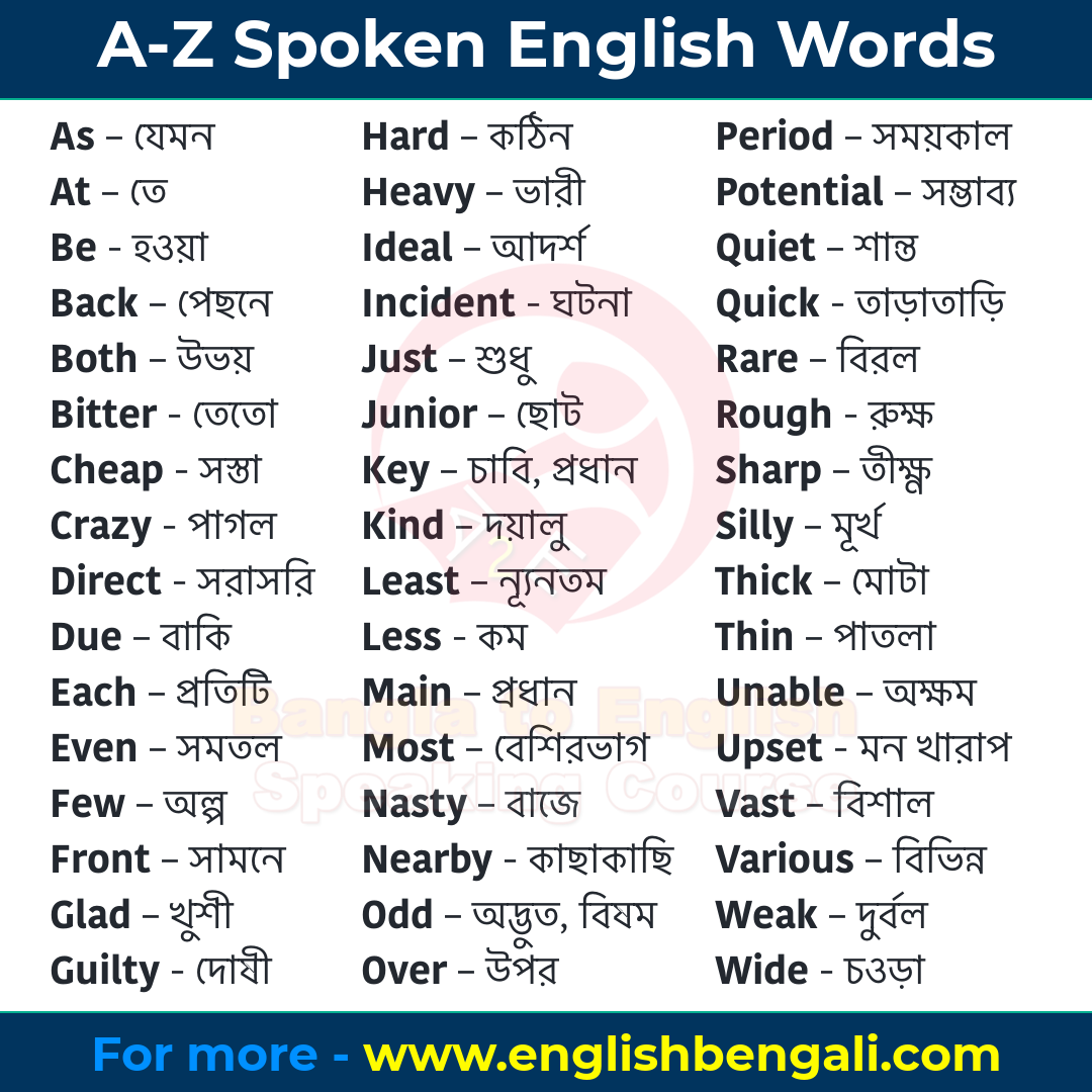 Spoken English Tutorial Archives - English To Bengali