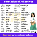 Formation of Adjectives