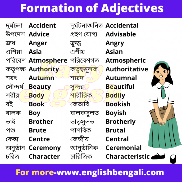 Formation Of Adjectives English Grammar