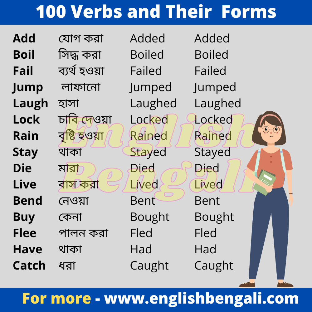 Verb And Their Three Forms Verb