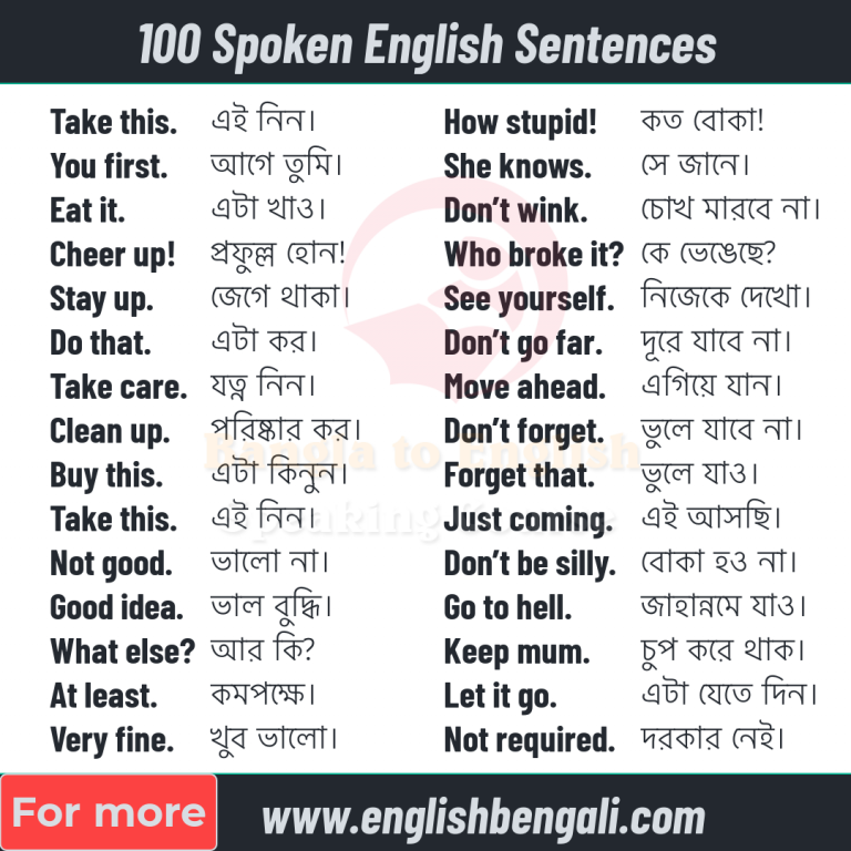 100 Spoken English Sentences