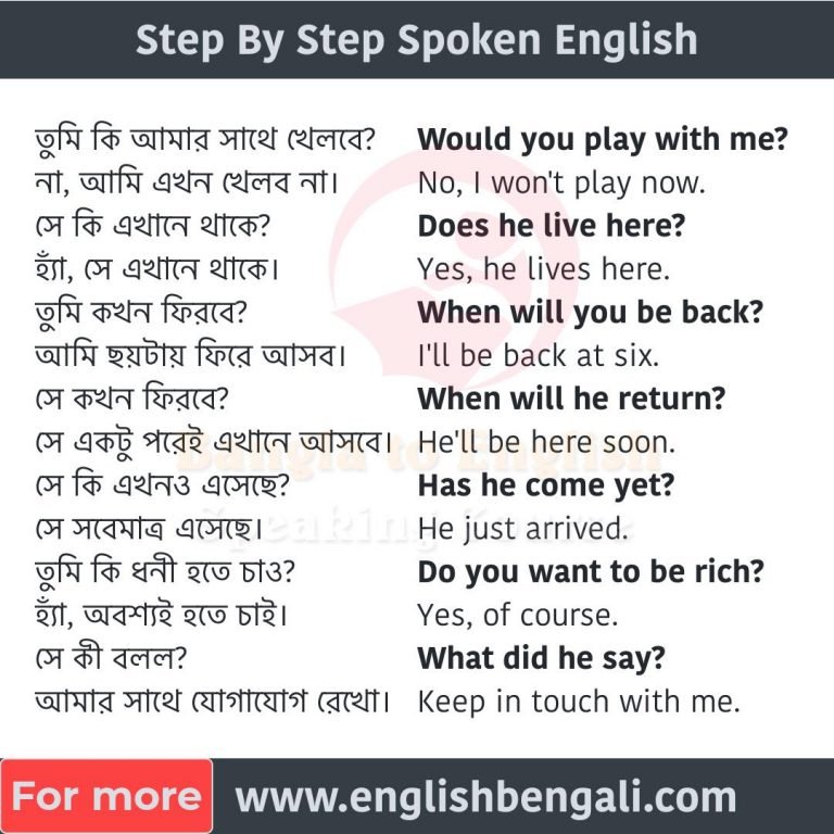 Step-By-Step-Spoken-English-for-Beginners