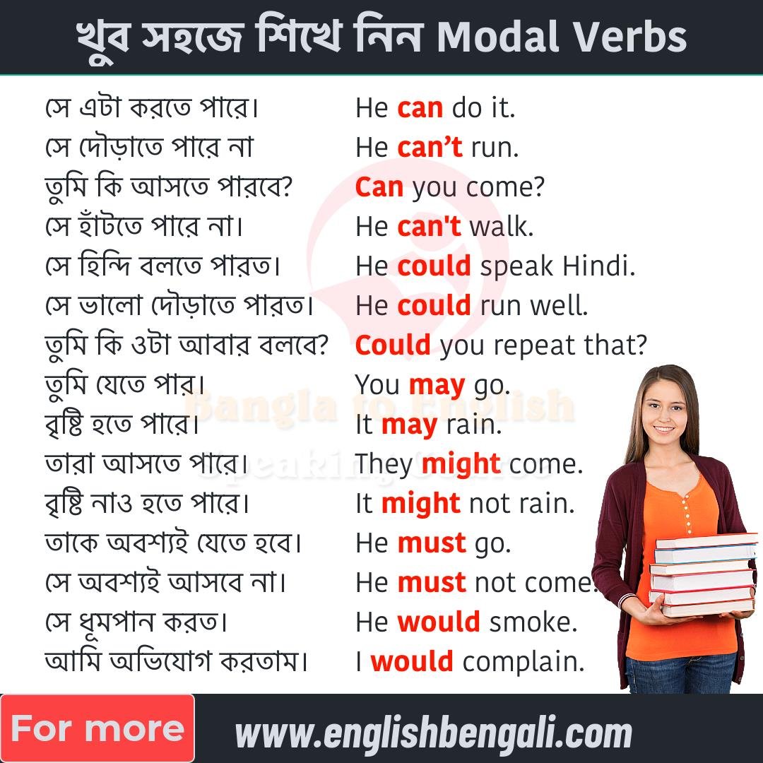 Modal Verbs In Bengali English Grammar