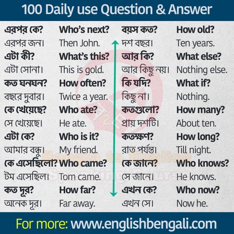 100-Questions-Answers-in-English