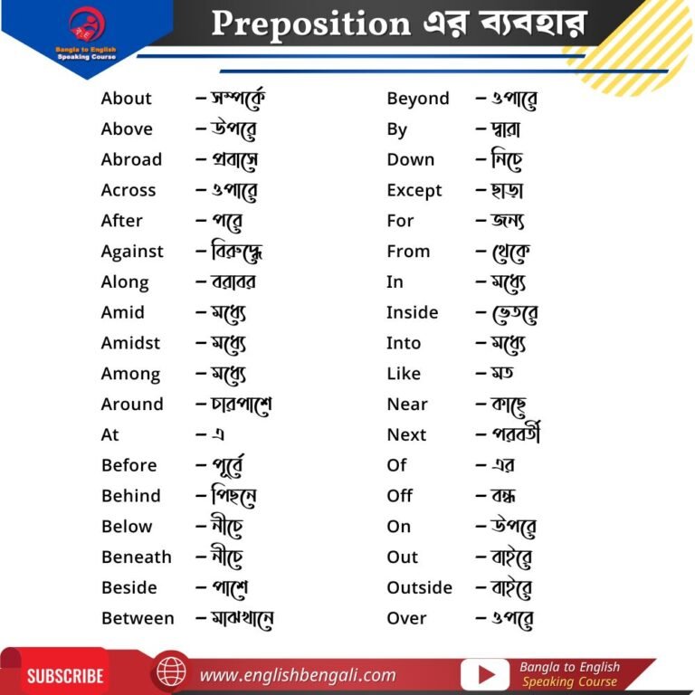 List-of-Most-Common-Prepositions-Bengali-to-English