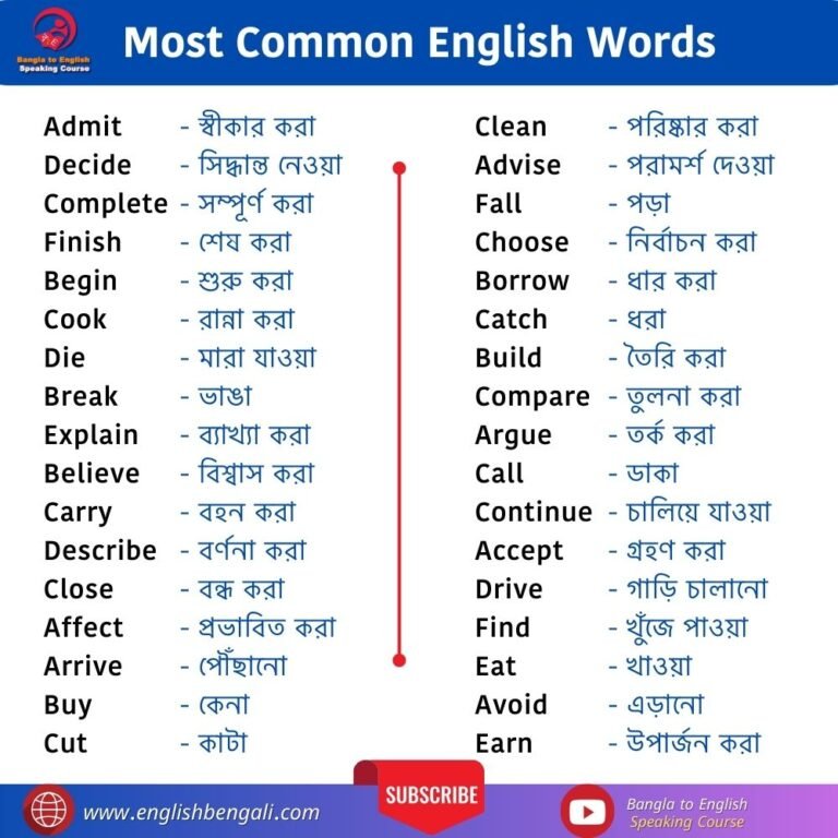 Most-Common-Words-in-English-Spoken-English-Class-in-Bengali