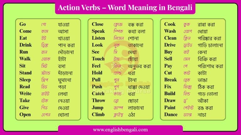 Word Meaning in Bengali