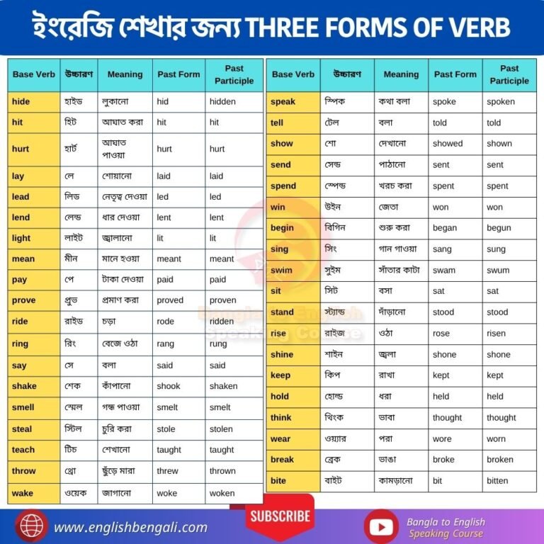 Three Forms of Verb