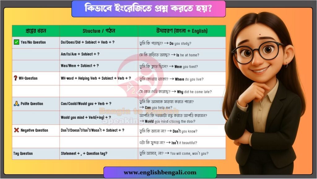 কিভাবে ইংরেজিতে প্রশ্ন করতে হয় - how to ask questions in English-01